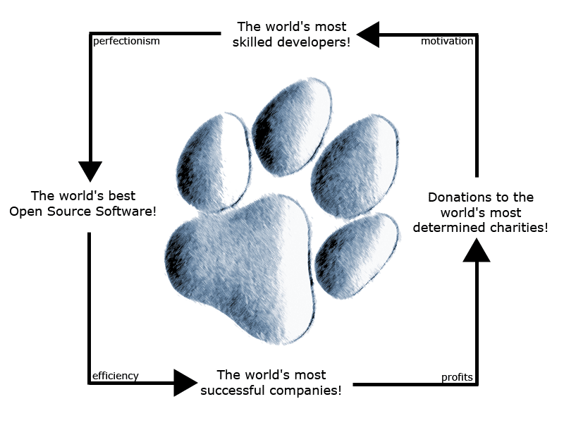 Introducing the blueCubs vision!